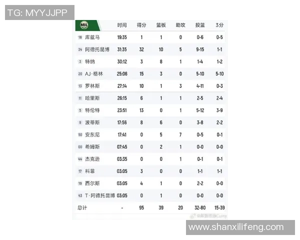 湖人对阵雄鹿比赛球员数据全面分析与对比